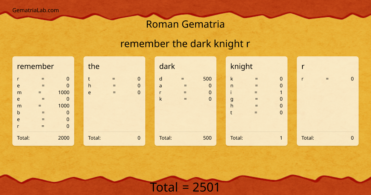 remember the dark knight r in roman Gematria